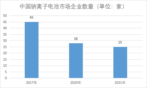 企業(yè)數(shù)量