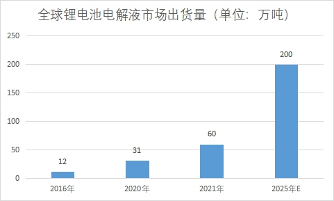 市場(chǎng)出貨量