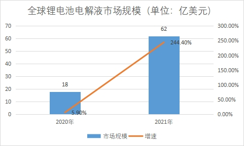市場(chǎng)規(guī)模
