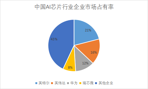 企業(yè)市場(chǎng)占有率