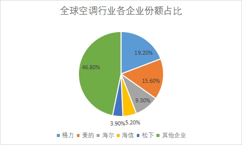 企業(yè)市場份額占比