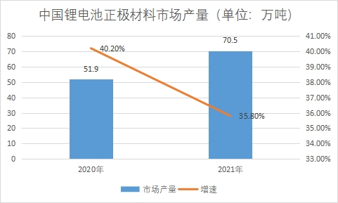 市場(chǎng)產(chǎn)量