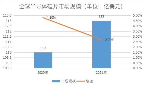 市場(chǎng)規(guī)模