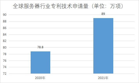 專(zhuān)利技術(shù)申請(qǐng)量