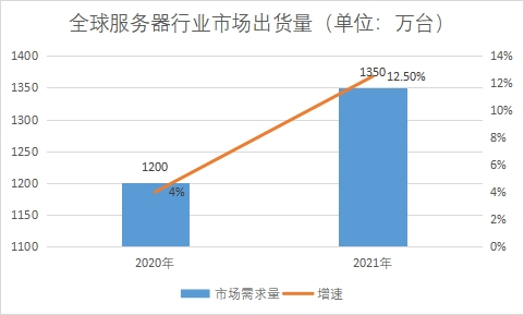 市場(chǎng)出貨量