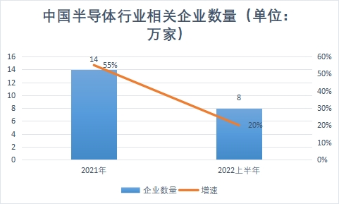 相關(guān)企業(yè)數(shù)量