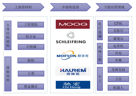 產(chǎn)業(yè)鏈結(jié)構(gòu)