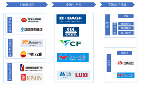 產(chǎn)業(yè)鏈全景