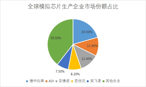 生產(chǎn)企業(yè)市場(chǎng)份額占比