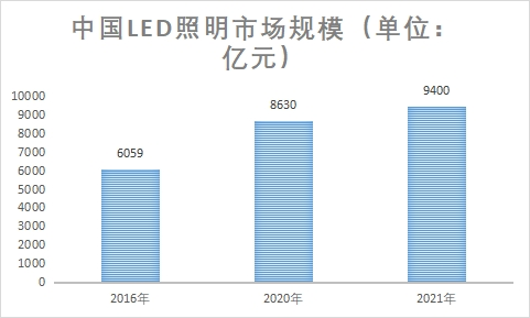 市場(chǎng)規(guī)模