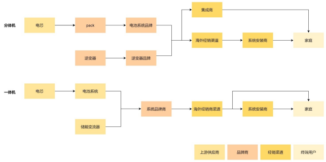 產(chǎn)業(yè)鏈全景