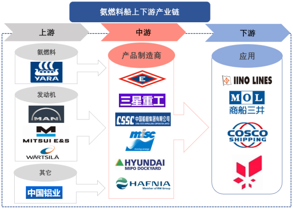 產(chǎn)業(yè)鏈全景