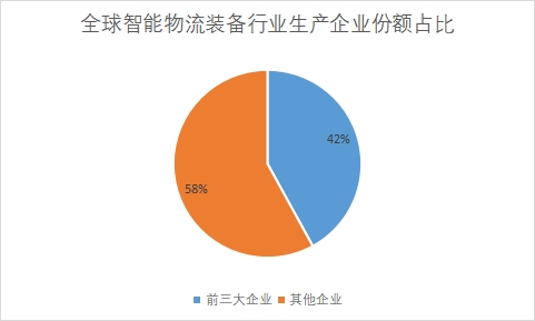 生產(chǎn)企業(yè)份額占比