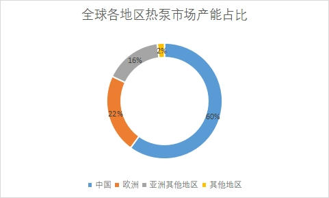 市場產(chǎn)能占比
