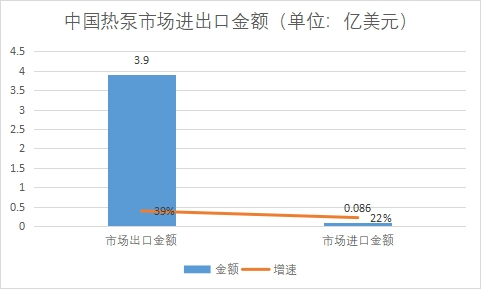 市場進出口金額