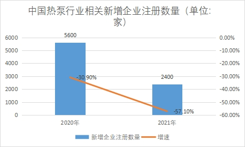 新增企業(yè)注冊(cè)數(shù)量