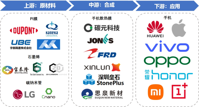 產(chǎn)業(yè)鏈全景