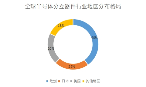 地區(qū)分布格局