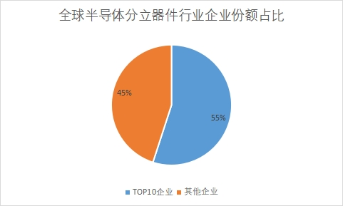 企業(yè)份額占比