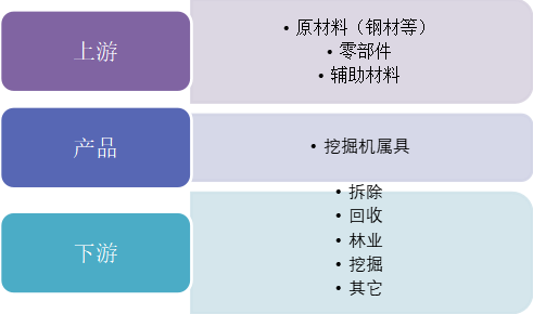 產(chǎn)業(yè)鏈全景