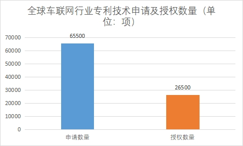 專利技術(shù)申請及授權(quán)數(shù)量