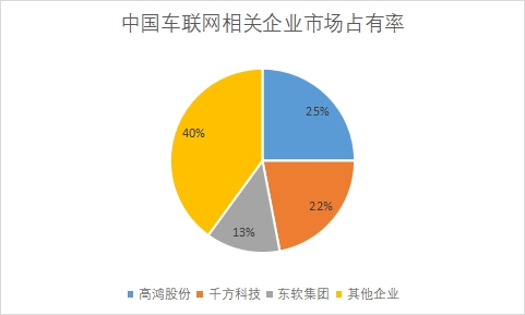 相關(guān)企業(yè)市場(chǎng)占有率