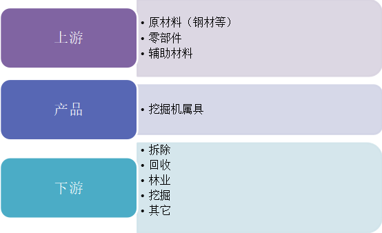 產(chǎn)業(yè)鏈全景