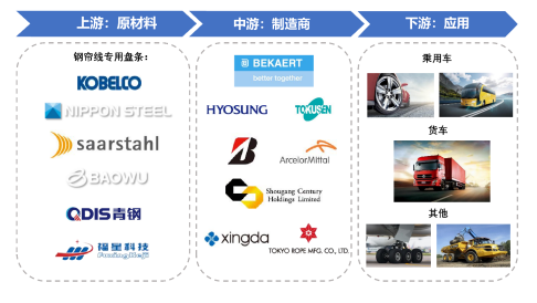 產(chǎn)業(yè)鏈全景