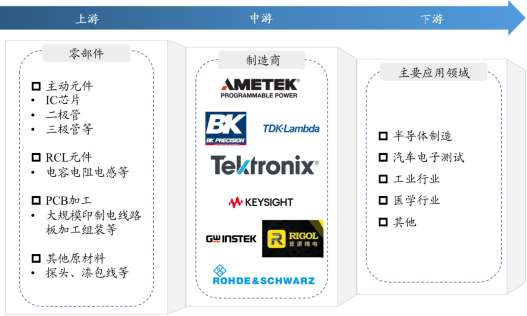產(chǎn)業(yè)鏈全景
