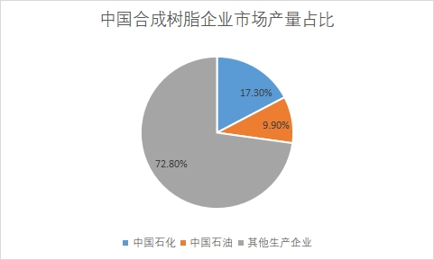 各企業(yè)市場產(chǎn)量占比