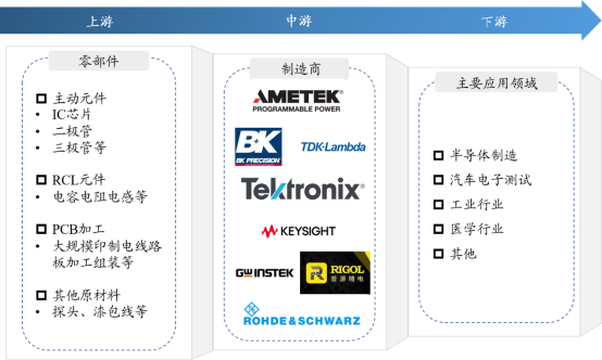 產(chǎn)業(yè)鏈全景