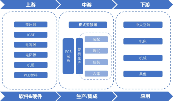 產(chǎn)業(yè)鏈全景