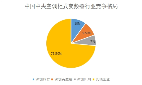 各企業(yè)市場(chǎng)份額占比
