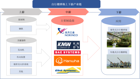 產(chǎn)業(yè)鏈全景