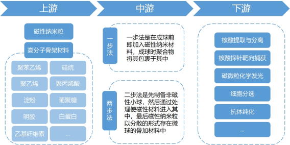 產(chǎn)業(yè)鏈全景