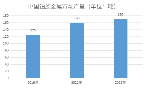 市場(chǎng)產(chǎn)量
