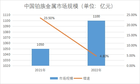 市場(chǎng)規(guī)模