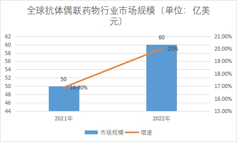 市場(chǎng)規(guī)模