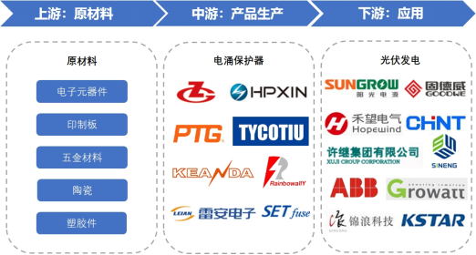 產(chǎn)業(yè)鏈全景