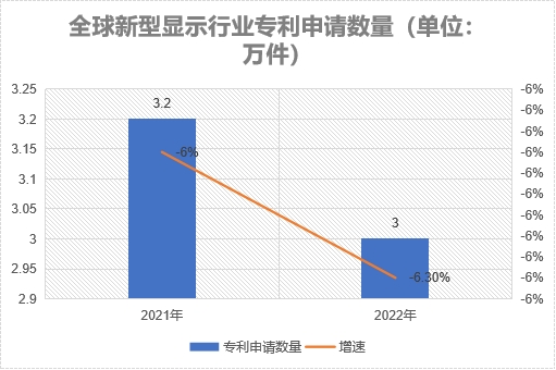 專利申請(qǐng)數(shù)量