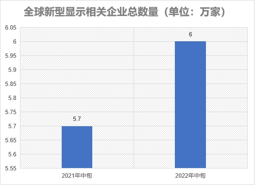 相關(guān)企業(yè)總數(shù)量