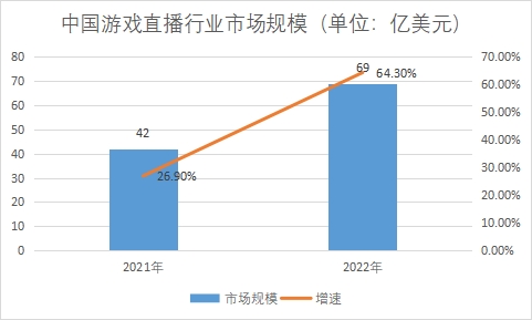 市場(chǎng)規(guī)模