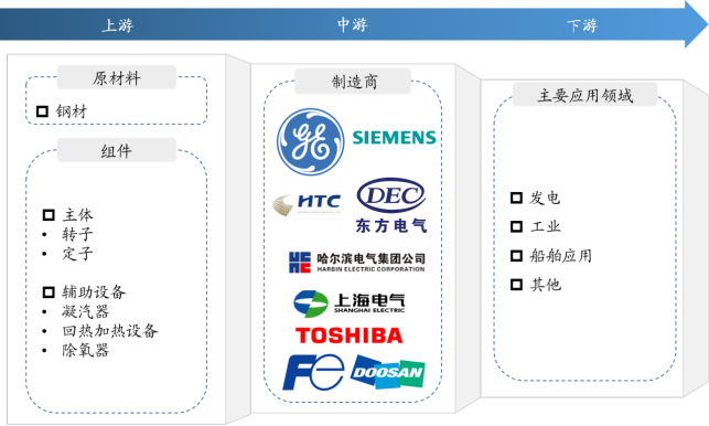 產(chǎn)業(yè)鏈全景