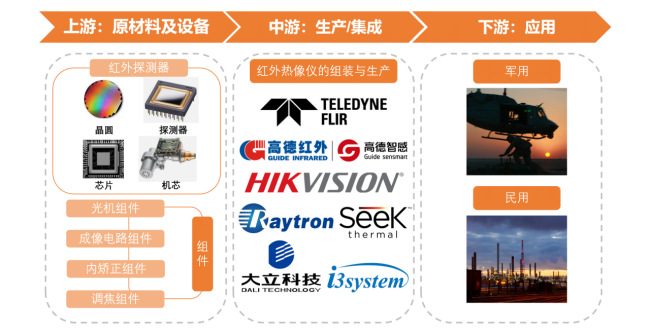 產(chǎn)業(yè)鏈全景