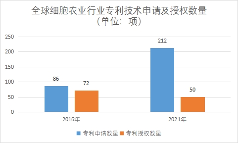 專利技術(shù)申請(qǐng)及授權(quán)數(shù)量