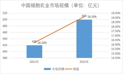 市場(chǎng)規(guī)模
