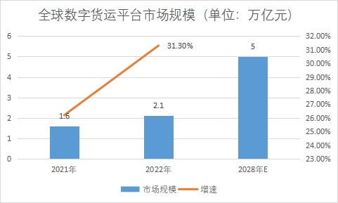 市場(chǎng)規(guī)模