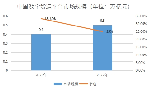 市場(chǎng)規(guī)模