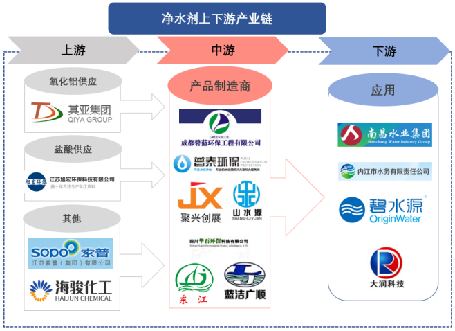 產(chǎn)業(yè)鏈全景