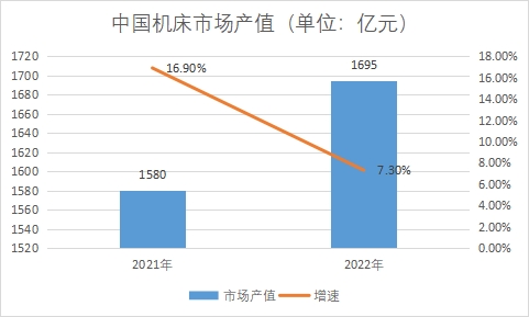 市場(chǎng)產(chǎn)值